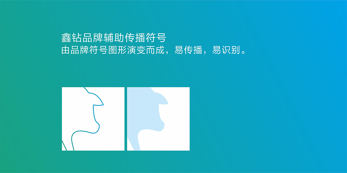 品牌全案策划