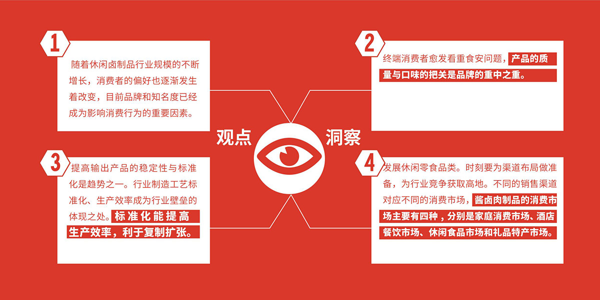 品牌全案策划